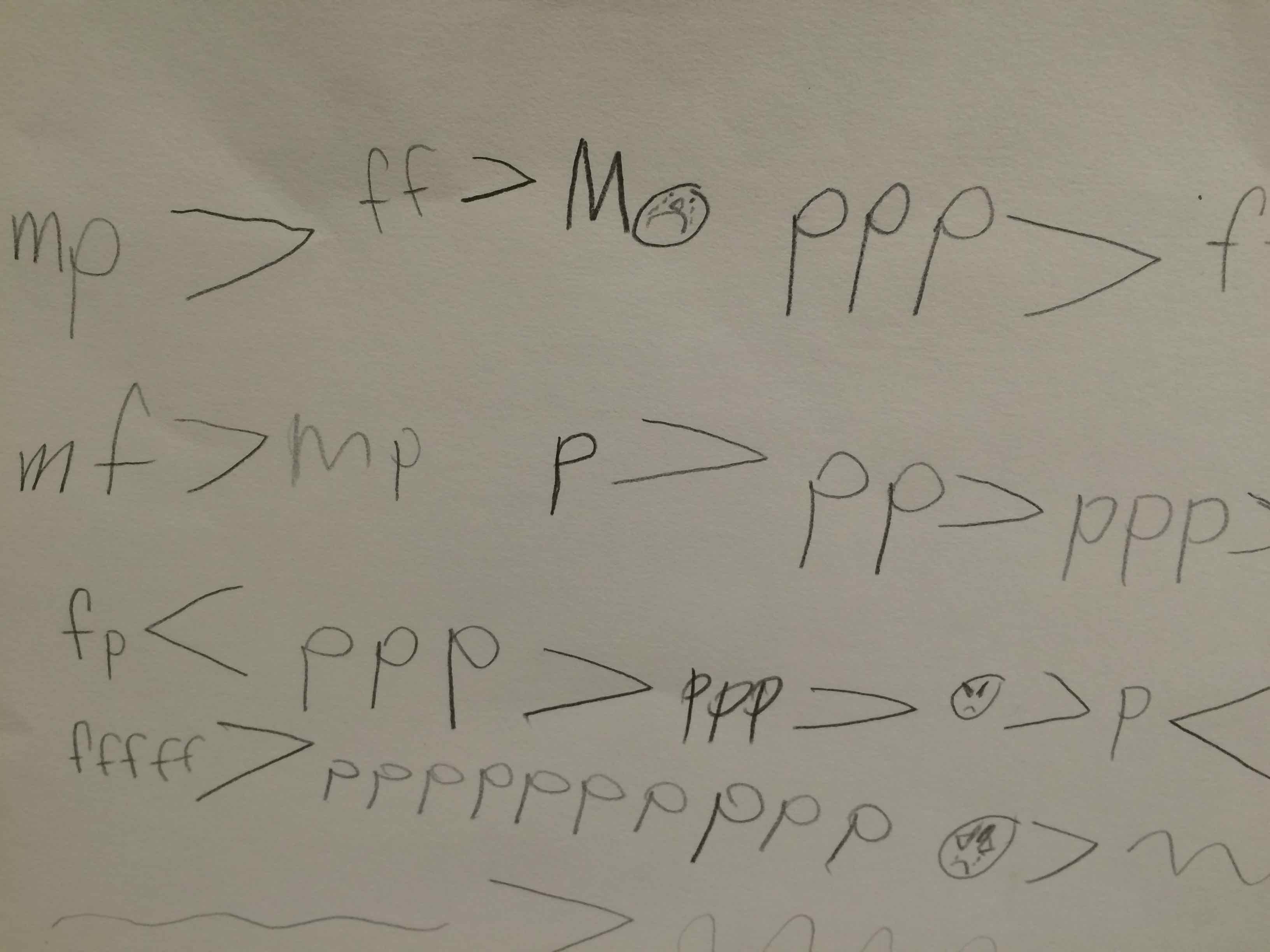 Dynamik på papper Dynamik på papper
