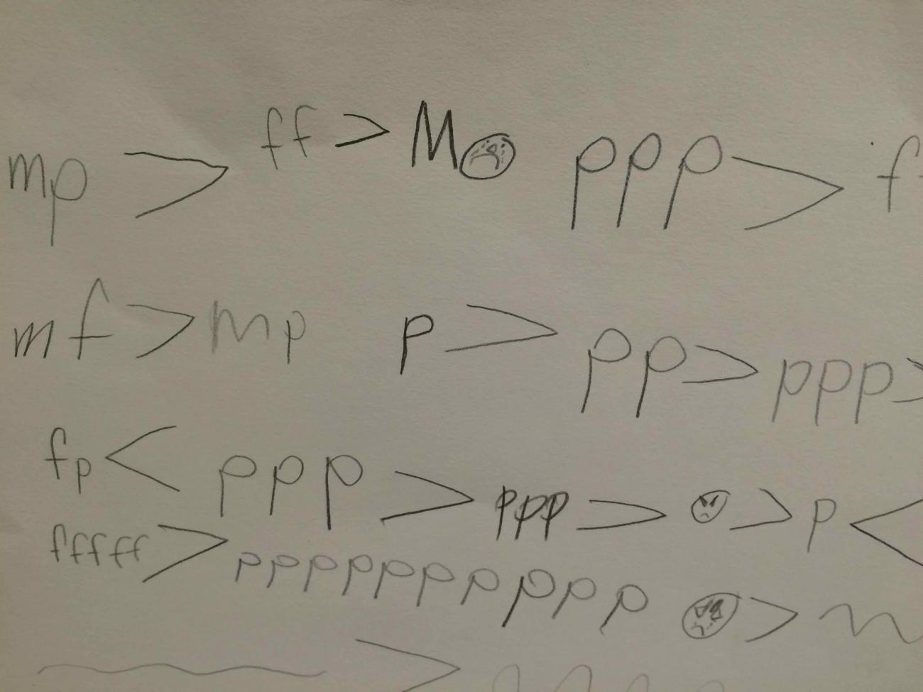 Dynamik på papper Dynamik på papper